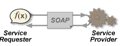 Dataflow diagram.